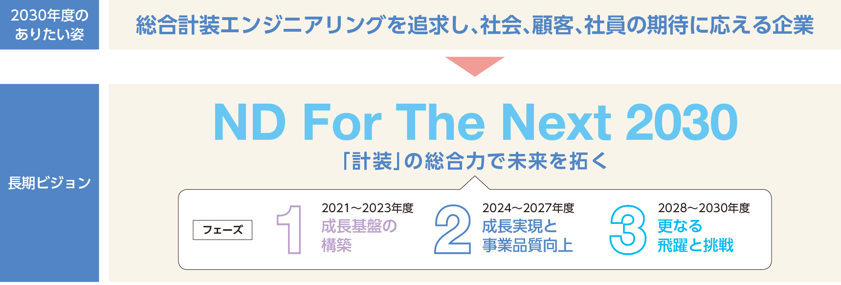 長期経営指針