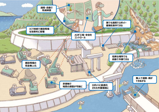 i-conラボを新設しました