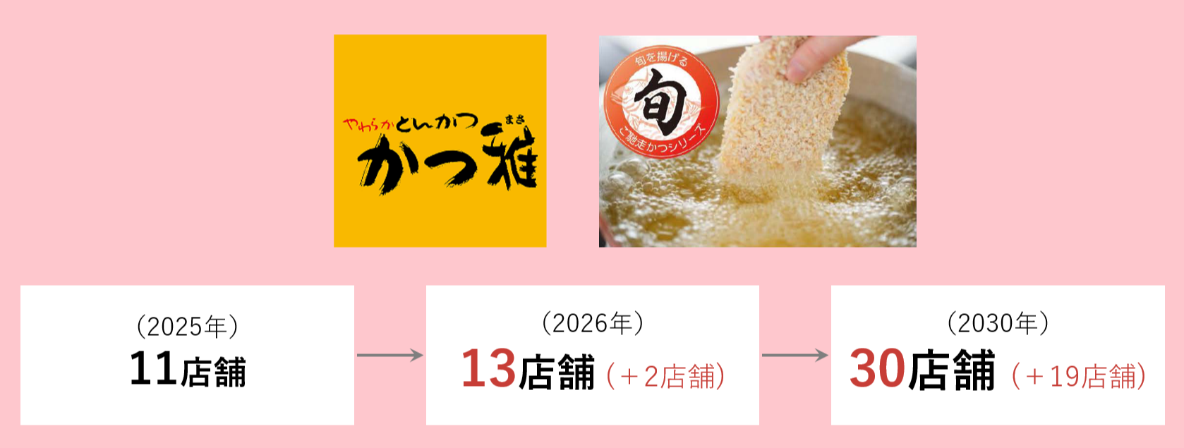 かつ雅 店舗数推移
