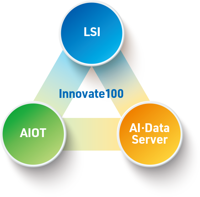 Innovate100 LSI AIOT AI DataServer