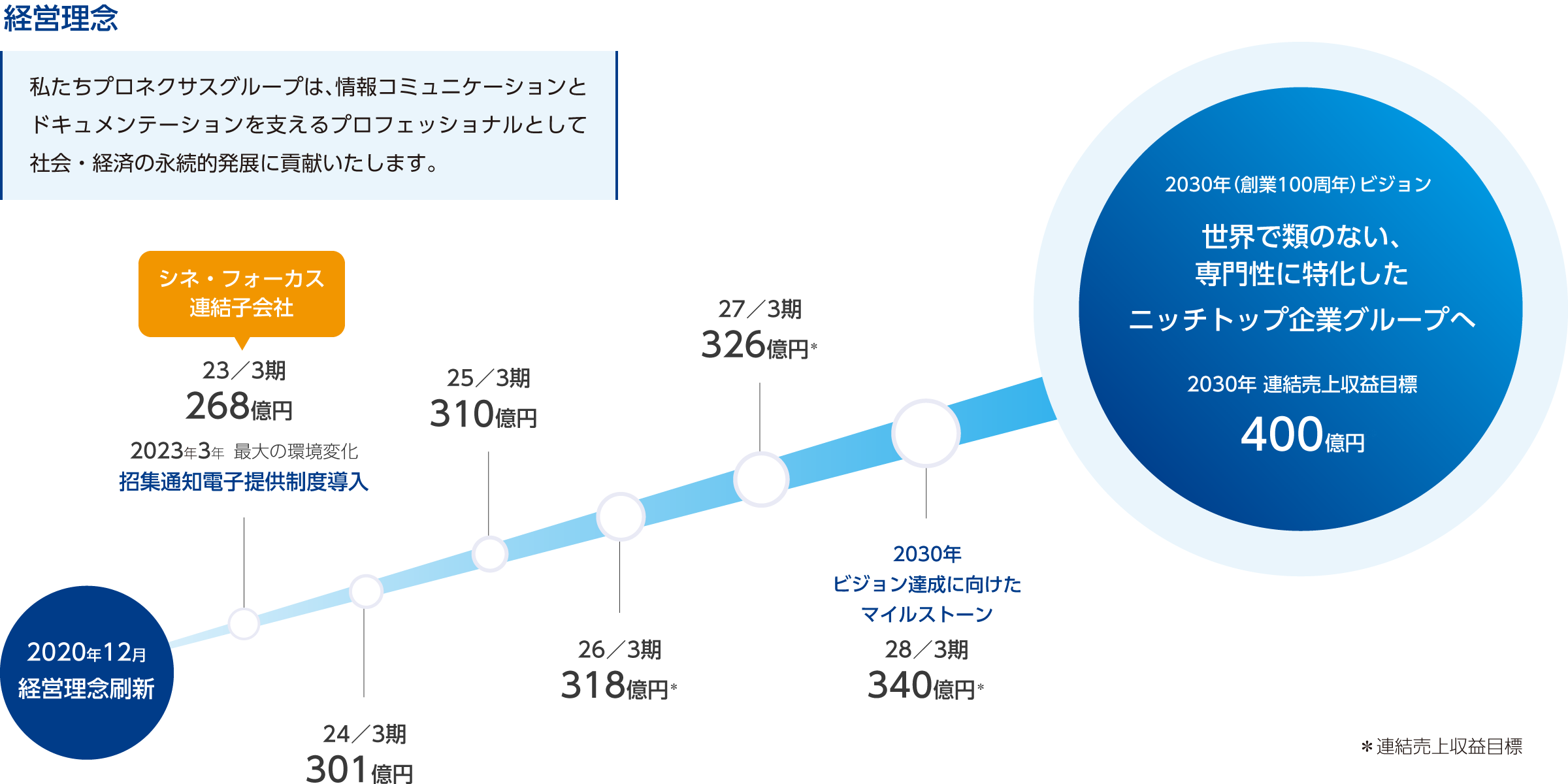 経営理念