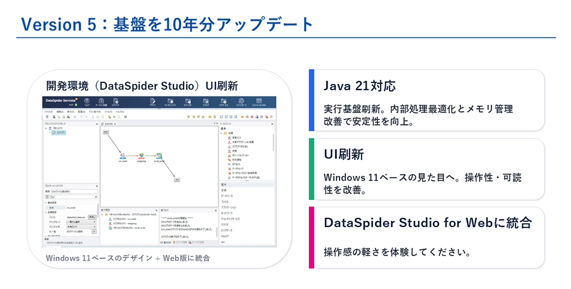 Version 5：基盤を10年分アップデート